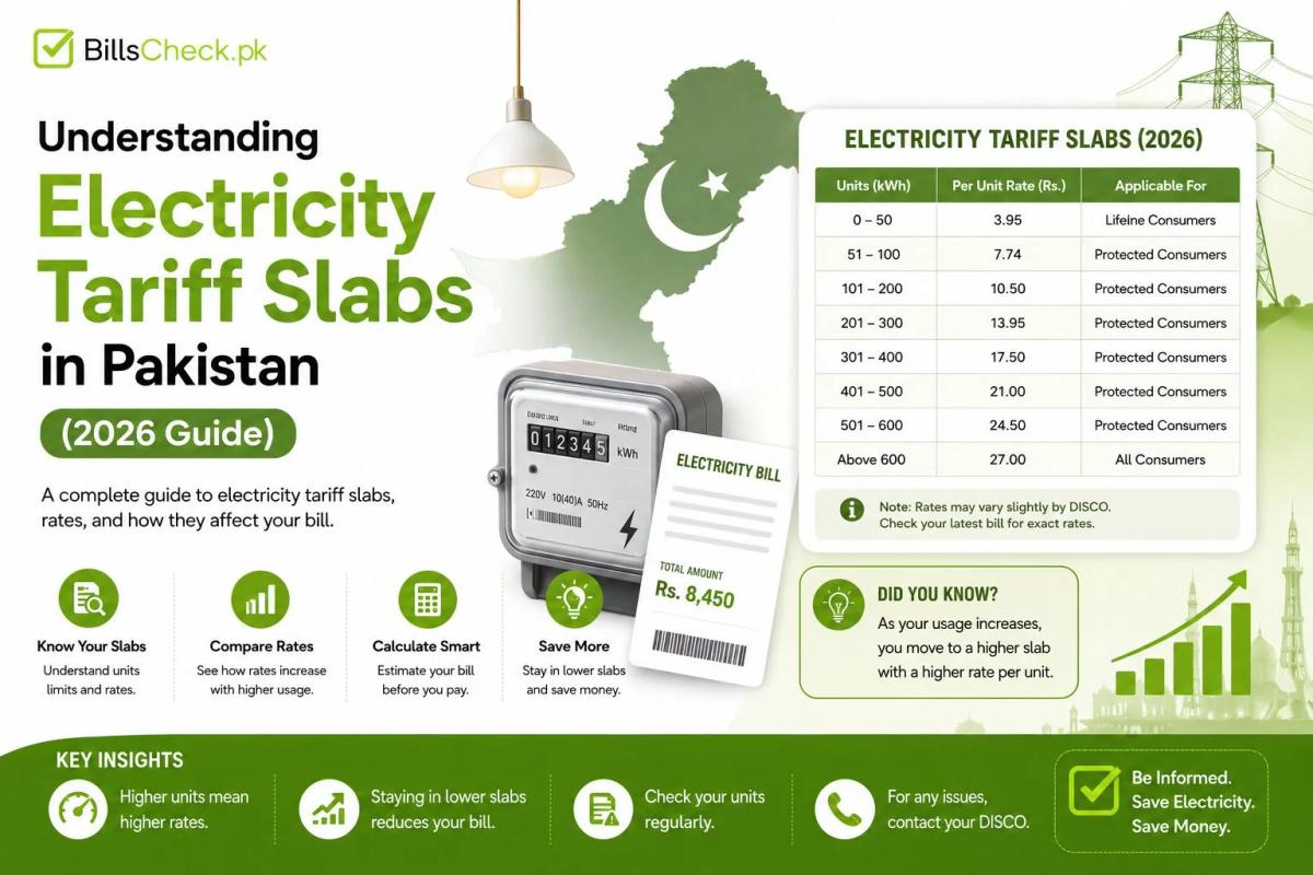 Understanding Electricity Tariff Slabs in Pakistan (2026 Guide)